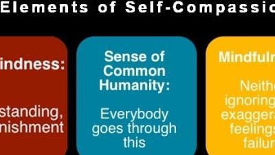 THE ART OF SELF COMPASSION: Can Self-compassion Help Me?